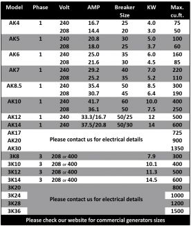 AK_generator chart.jpg