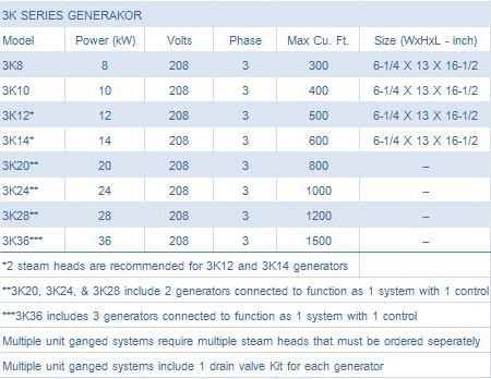 3K_Steam Generators